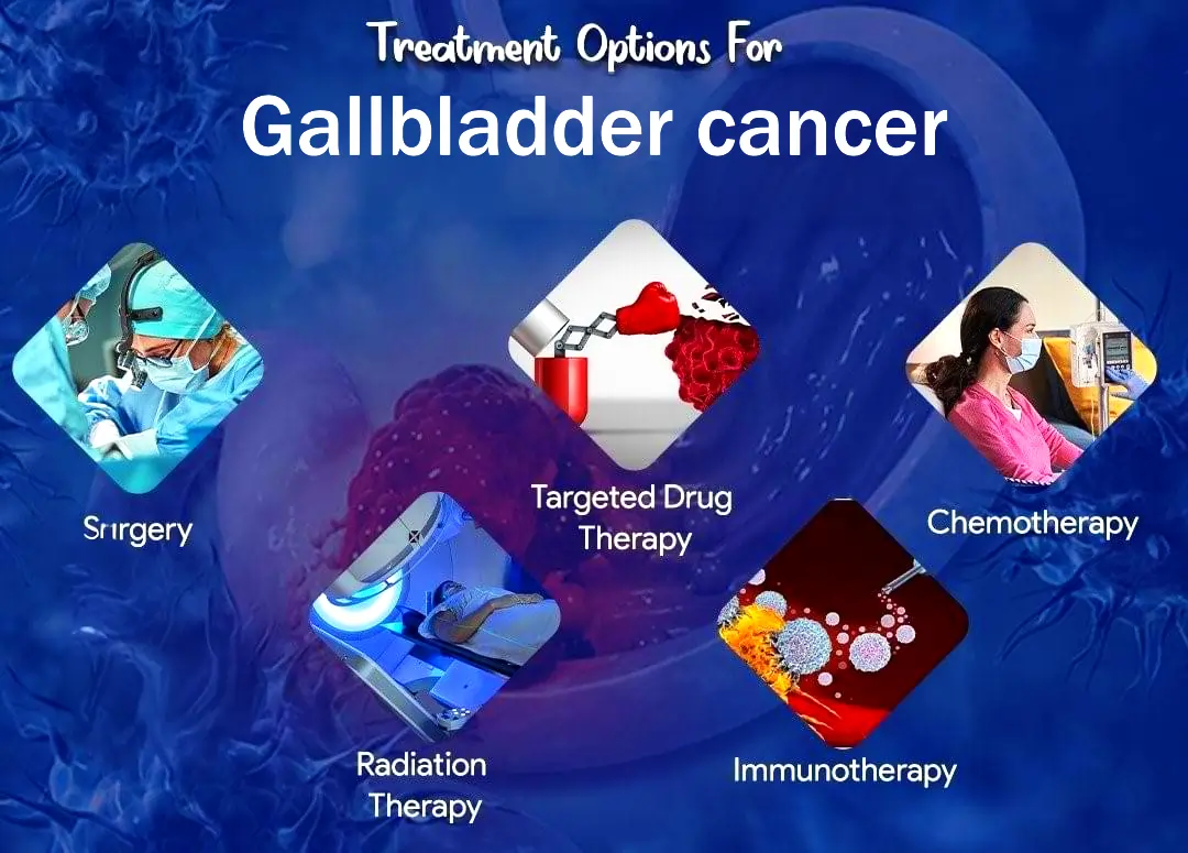 How is gallbladder cancer treated?