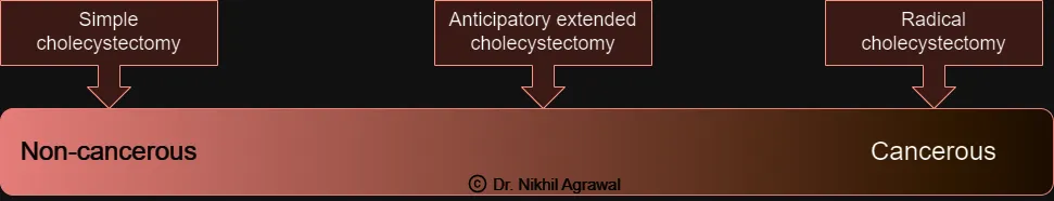 Spectrum of Gallbladder Wall Thickening