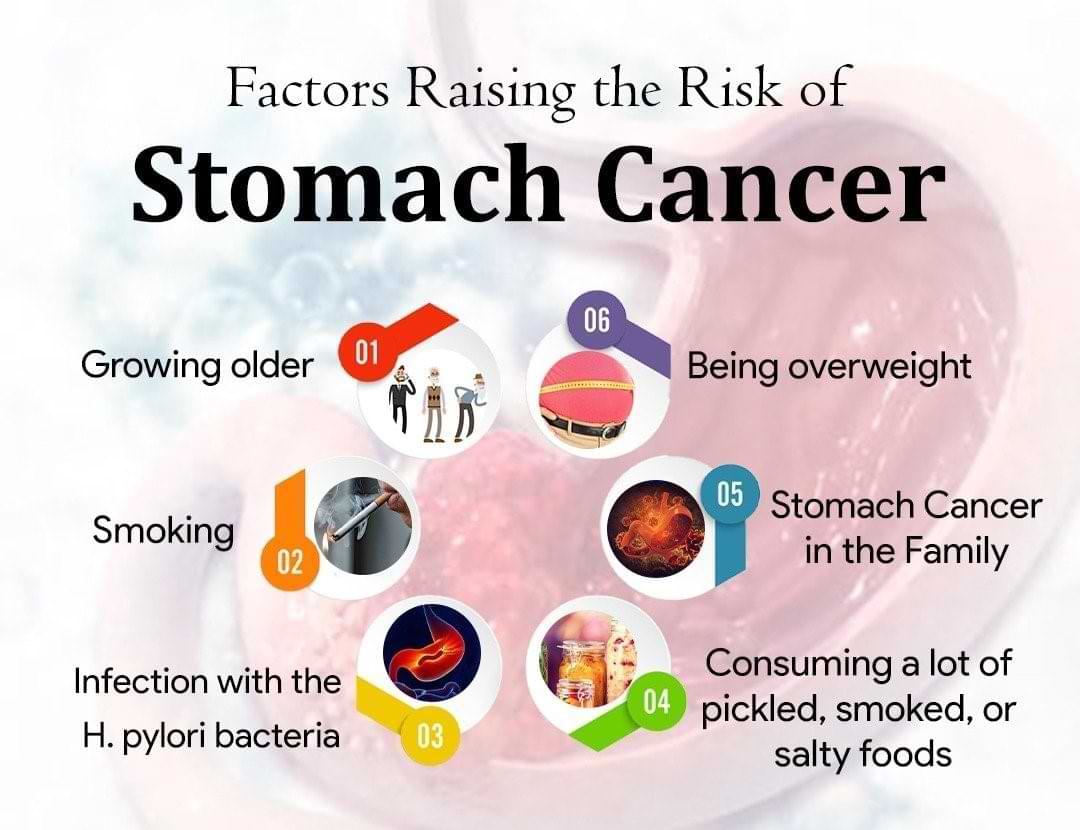 What are the risk factors of stomach cancer?